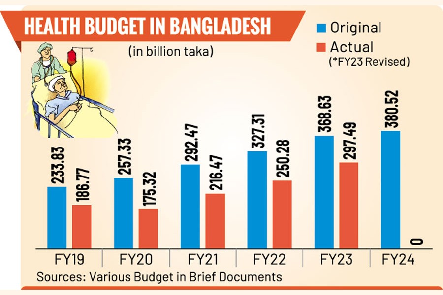 Outofpocket health expenditure to rise Experts The Financial Express