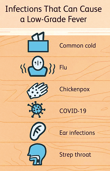 The problem of persistent and low-grade fever | The Financial Express