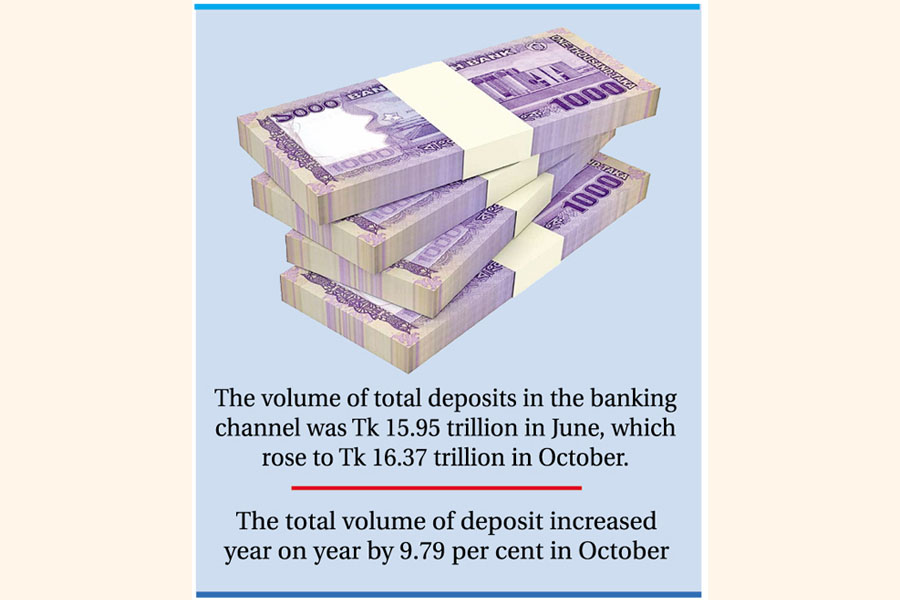 Mattress money drops significantly The Financial Express