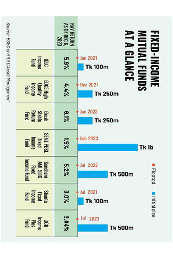 The allure of mutual funds to investors in 2024 The Financial Express