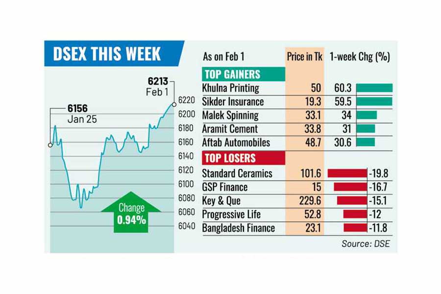 Weekly market review Stocks rebound on earnings optimism The