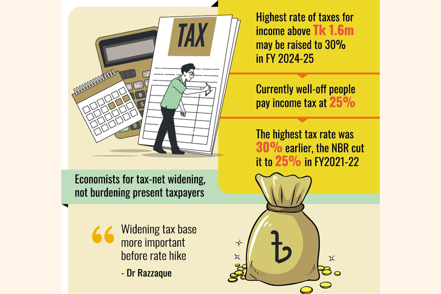 Higher tax rates for high-income people likely in next budget | The ...