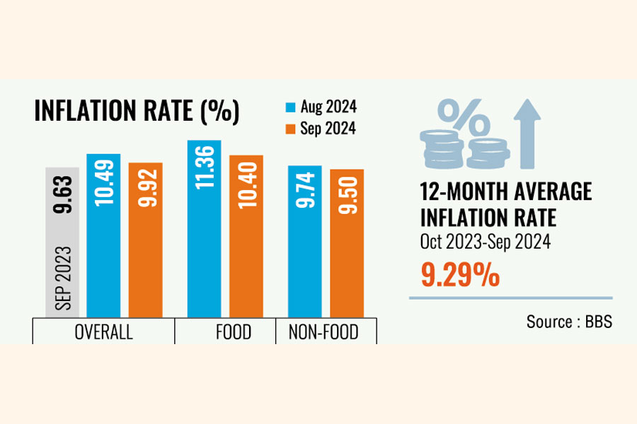 In Numbers Inflation In Jersey A Closer Look At Travel Food Prices - 3kief87