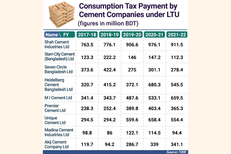 Lower Cement Prices Govt Intervention And Its Consequences - gt3crxs